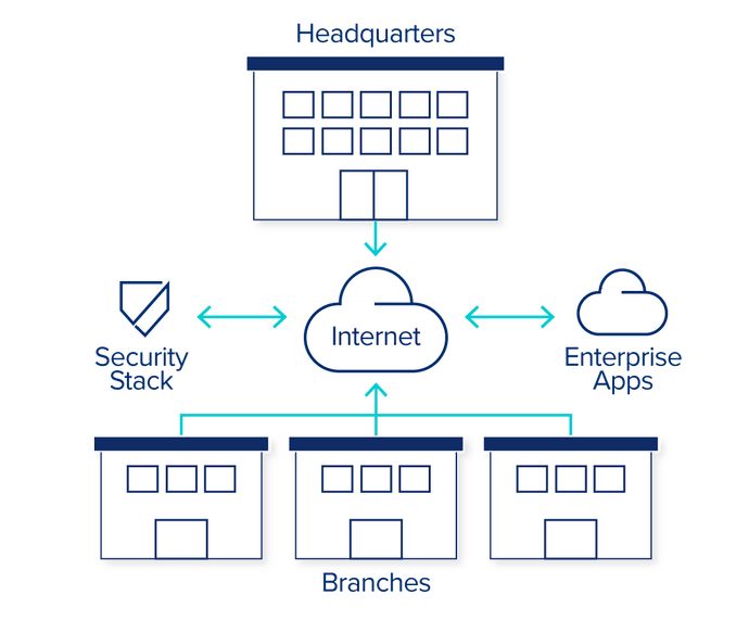 SD-WAN_2